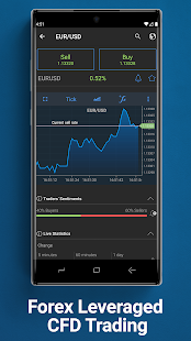 Trade CFDs on Shares, Indices, Forex and Cryptocurrencies