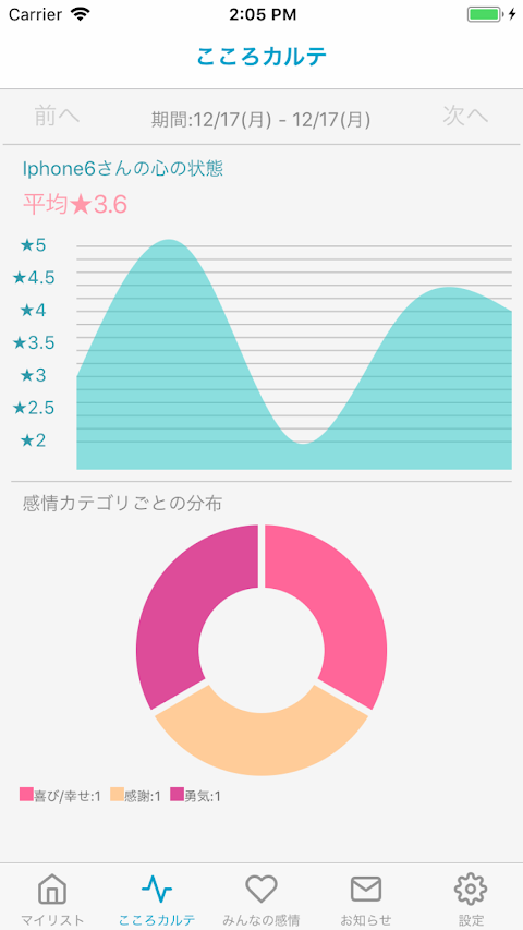 感情日記帳「こころカルテ」 - 心すっきり! 毎日の心と感情のおすすめ画像2