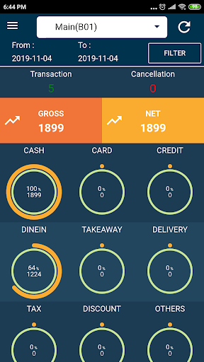 ChefDesk Analytics Screen 3