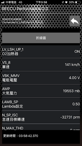 RFECU Performance 2.0 Screen 3