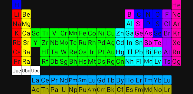 Periodic Table of Elements Varies with device APK screenshots 7