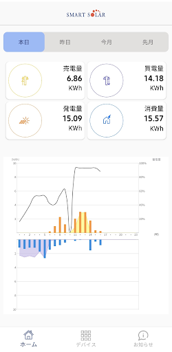 スマートAIS+ Screen 2