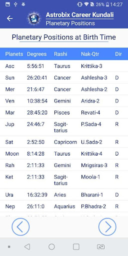 Career Kundali by Astrobix