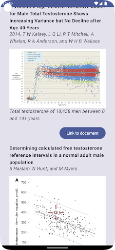 Better Testosterone Calculator