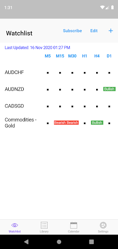 Easy Engulfing Patterns