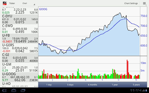 Android application Stockwatch Ticker screenshort