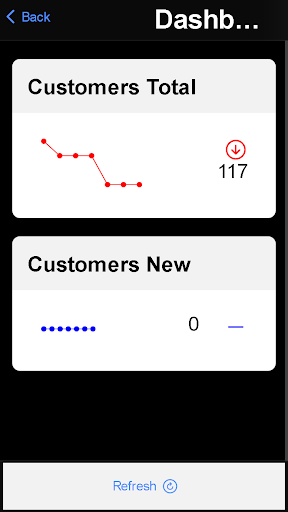 Cynergi KPI Screenshot 2 - AppWisp.com