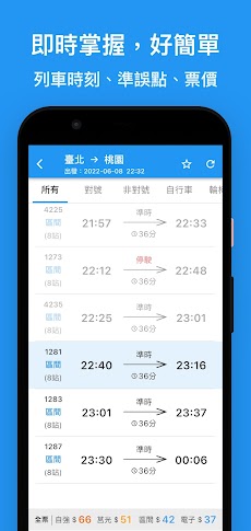 台灣鐵道通 - 轉乘資訊一把罩 台鐵/高鐵/捷運/公車/單車のおすすめ画像4