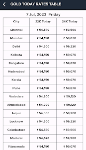 Indian currency value