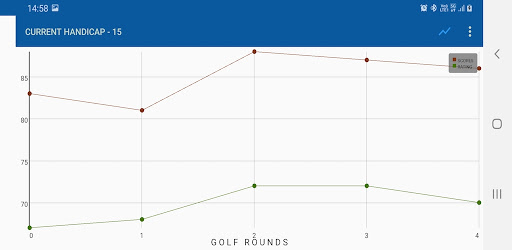 My Golf Handicap Uk Apps On Google Play