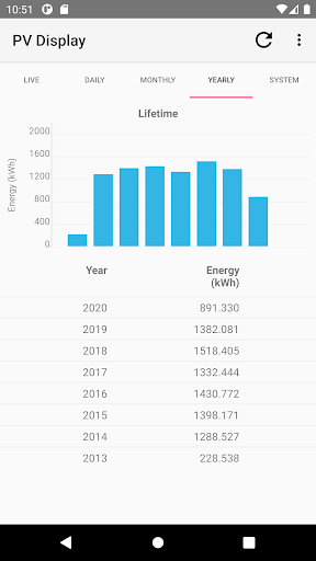 PV Output Display