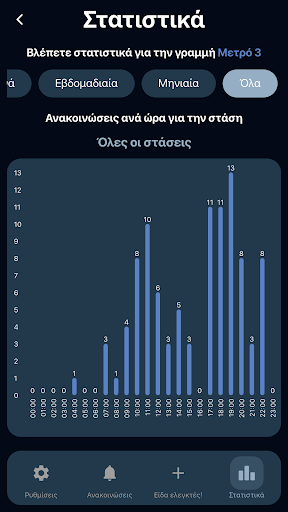 Προσοχή Ελεγκτές