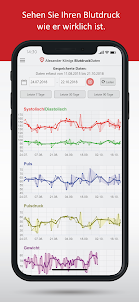 BlutdruckDaten - bewährte App