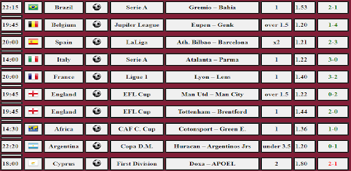HT/FT Predictions 100 Fixed Matches
