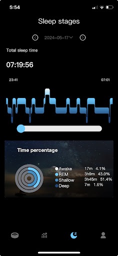 Yeyro Ring Screen 3