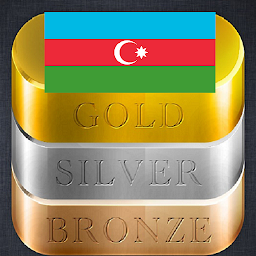 Icon image Azerbaijan Daily Gold Price