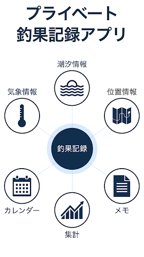 Android application 釣果記録 - Fishable screenshort