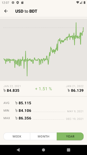 US Dollar to Bangladeshi Taka