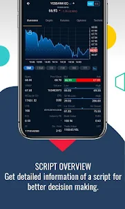 SMC Ace: Stock Trading App
