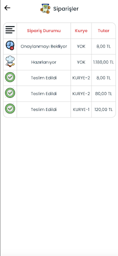 Çiğ Köfteci Ömer Usta Screen 3
