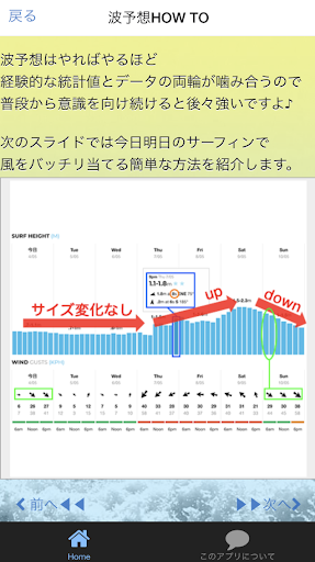 自分で波予想アプリMy forecast - サーフィン波予