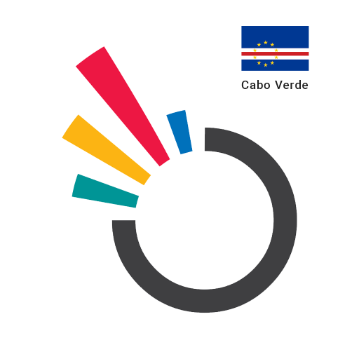 OneImpact Cabo Verde logo