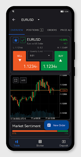 IC Markets (CN) cTrader Screen 2