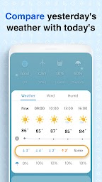 Weather Screen-Forecast, Radar