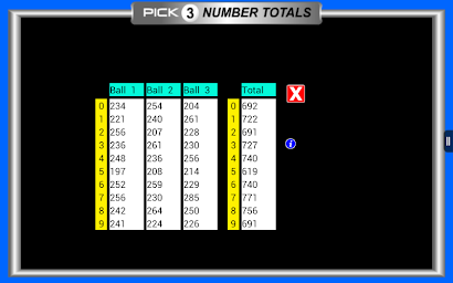 Pick 3 Lottery Tracking Pro