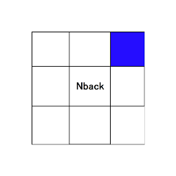 Obraz ikony: N back task(single and dual)