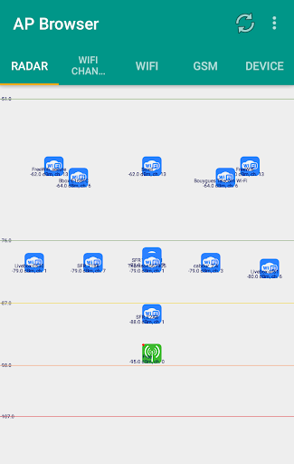 Access Point Browser Screen 2