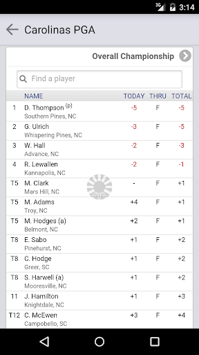 Carolinas PGA Screen 3