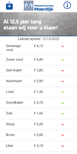 Metaalrecycling Moerdijk