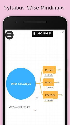 Mind Map Notes for UPSC & PCS Screen 2