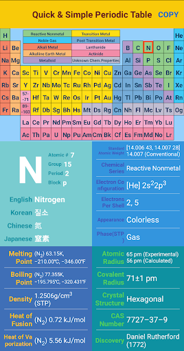 Quick & Simple Periodic Table Screen 2