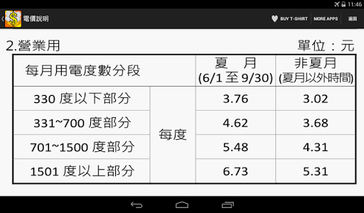 Taiwan Electricity Bill Calcul