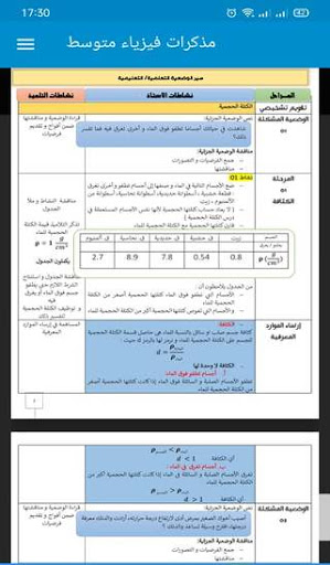 Android application مذكرات فيزياء متوسط screenshort