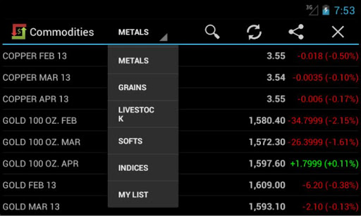 Commodities Market Prices Screen 2