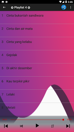 Iis Sugianto Mp3 Offline - Jangan Sakiti Hatinya