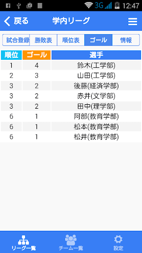 フットサルリーグ作成 By Eniblo Google Play 日本 Searchman アプリマーケットデータ