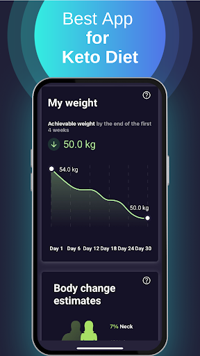 Screenshot of Yourketo Diet