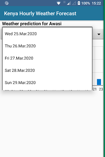 Kenya Weather Forecast