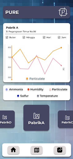 PURE Air Quality Screen 3