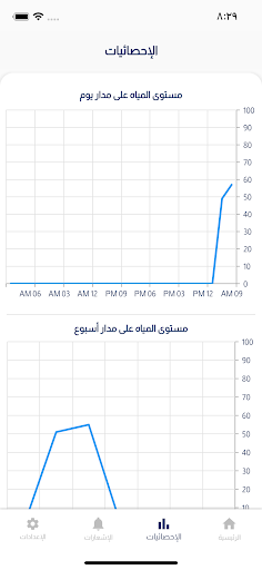 (صهريج) ووتر نوت Water Note Screen 2