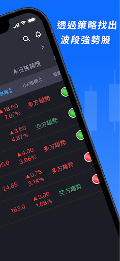 小P-型態智能選股 Screen 2