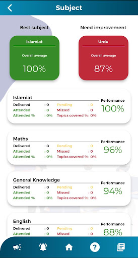 AL-KAMRAN PUBLIC SCHOOL Screenshot
