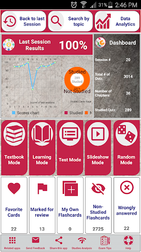 Android application ANCC Exam Prep & Test Bank App screenshort