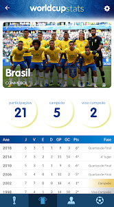World Cup History & Stats