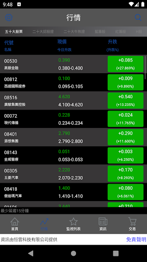 Wealth Link Securities Limited Screen 3