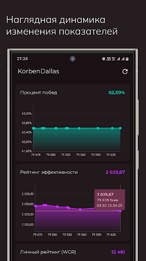 WoT Progress Статистика WN8